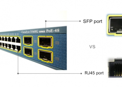 Modun quang SFP và SFP+ trong mạng LAN WAN
