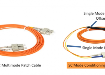 Module quang multimode sẽ hoạt động trên cáp sợi quang singlemode?