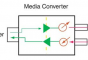 Các ứng dụng của Ethernet sang Fiber Media Converter