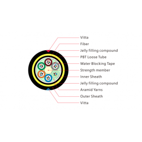 All Dielectric Self-supporting Aerial Cable