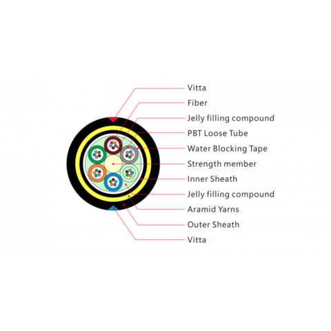 All Dielectric Self-supporting Aerial Cable