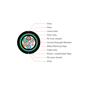 Stranded Loose Tube Armored Cable