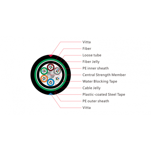 Stranded Loose Tube Armored Cable