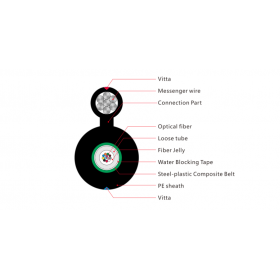 Figure 8 Cable GYXTC8S