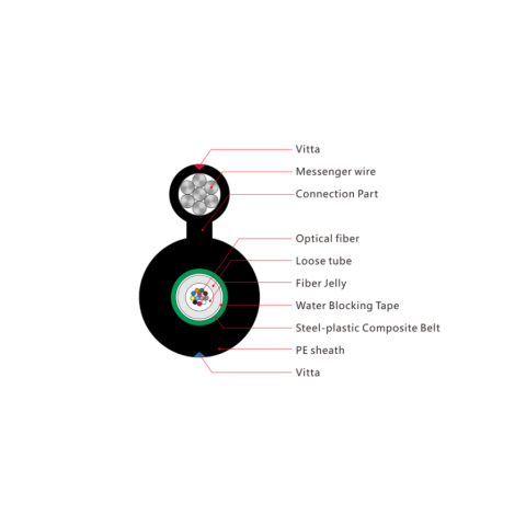 Figure 8 Cable GYXTC8S