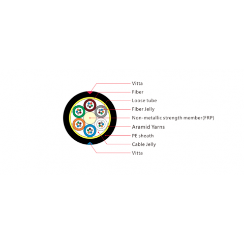 Stranded Loose Tube Non-metallic Strength Member Non-armored Cable