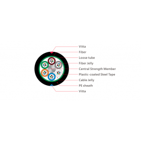 Stranded loose tube armored fiber optic cable