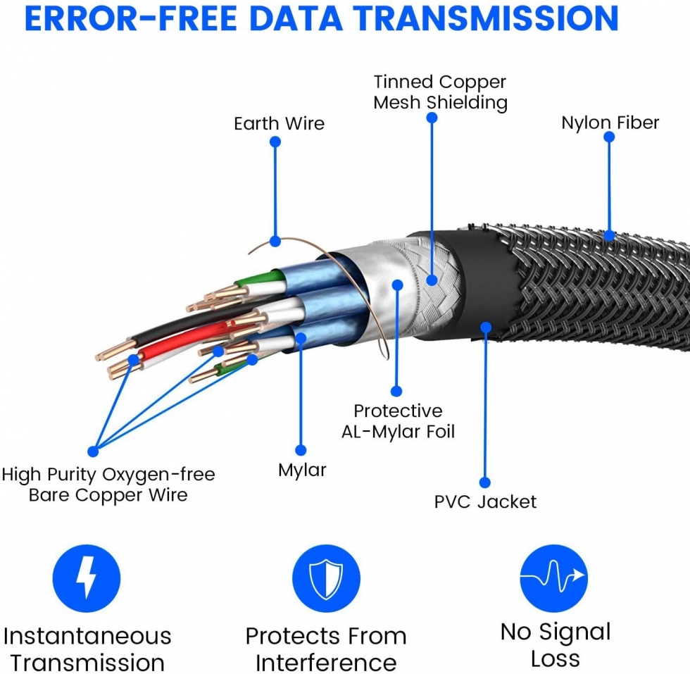 Cáp HDMI 4K tốc độ cao, 4K @ 60Hz, Ultra HD, 2K, 1080P & ARC Cáp HDMI 4K tốc độ cao, 4K @ 60Hz, Ultra HD, 2K, 1080P & ARC