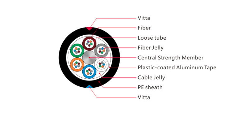 Stranded Loose Tube Aluminum Armored Cable | Cáp quang GYTA Stranded Loose Tube Aluminum Armored Cable | Cáp quang GYTA