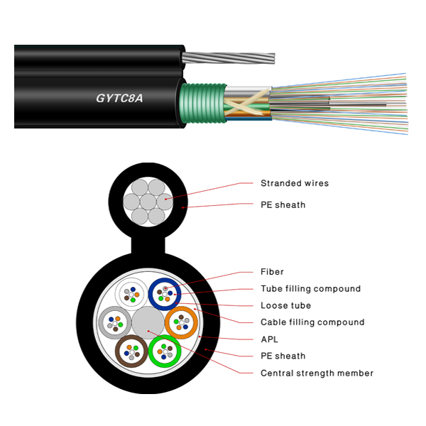 Figure 8 Cable | Cáp quang treo hình số 8 GYTC8A Figure 8 Cable | Cáp quang treo hình số 8 GYTC8A
