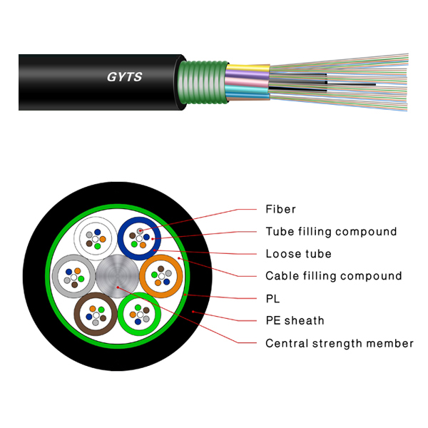 Stranded loose tube armored fiber optic cable | Cáp quang GYTS Stranded loose tube armored fiber optic cable | Cáp quang GYTS
