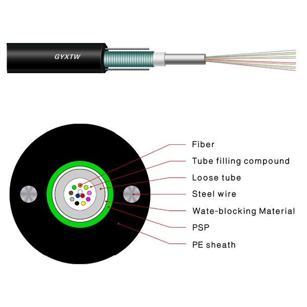 Unitube Light-armored cable | Cáp quang GYXTW Unitube Light-armored cable | Cáp quang GYXTW