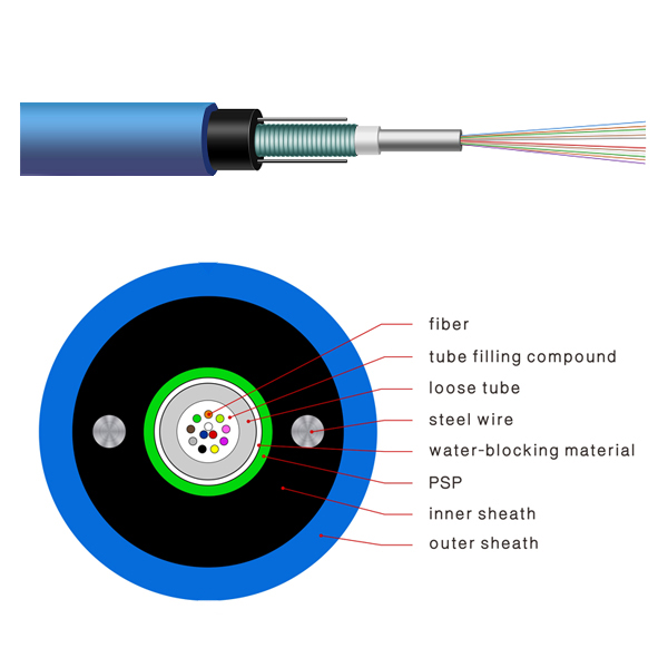 Central Loose Tube Miner Optical Fiber Cable | Cáp quang MGXTWV Central Loose Tube Miner Optical Fiber Cable | Cáp quang MGXTWV