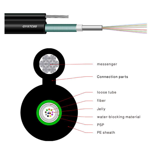 Figure 8 Cable | Cáp quang treo bọc thép GYXTC8S Figure 8 Cable | Cáp quang treo bọc thép GYXTC8S