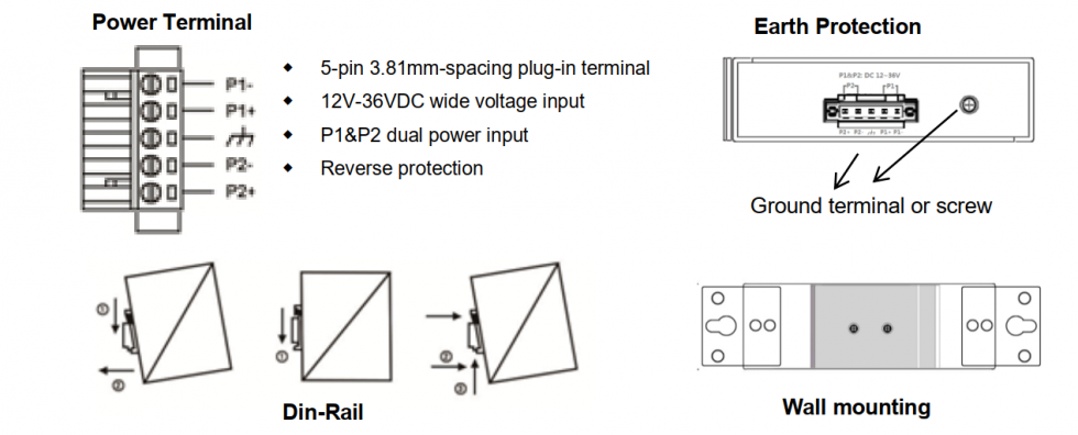 Switch công nghiệp 2 port Switch công nghiệp 2 port
