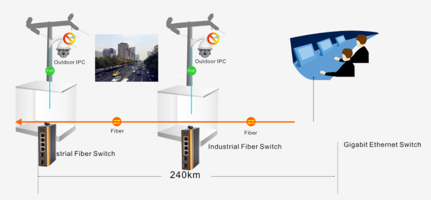 switch POE công nghiệp 4 cổng switch POE công nghiệp 4 cổng