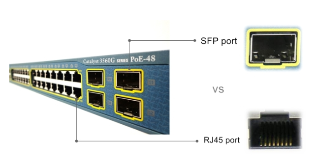 Tìm hiểu về module quang SFP Tìm hiểu về module quang SFP