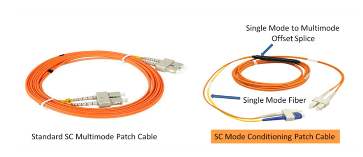 Dùng dây nhảy quang mode conditioning patch cables gọi là (MCP) Dùng dây nhảy quang mode conditioning patch cables gọi là (MCP)